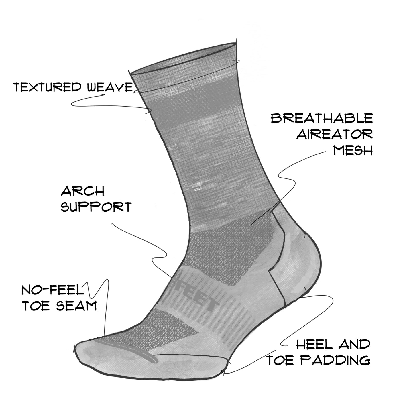 technical drawing of a Cush cycling sock showing features like no-feel toe seam, foot padding, and arch support